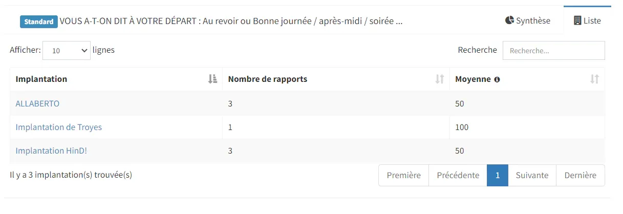 Rapport de visite