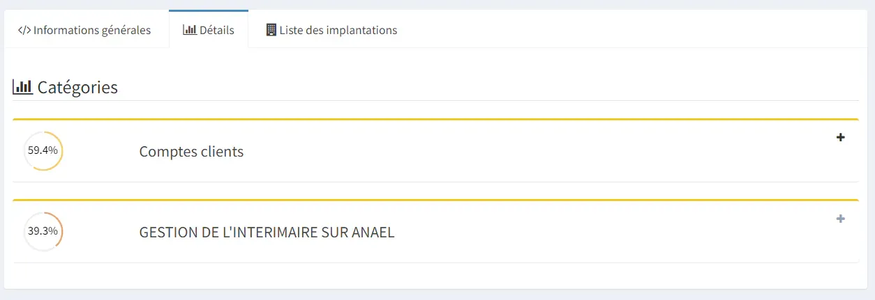 Rapport de visite
