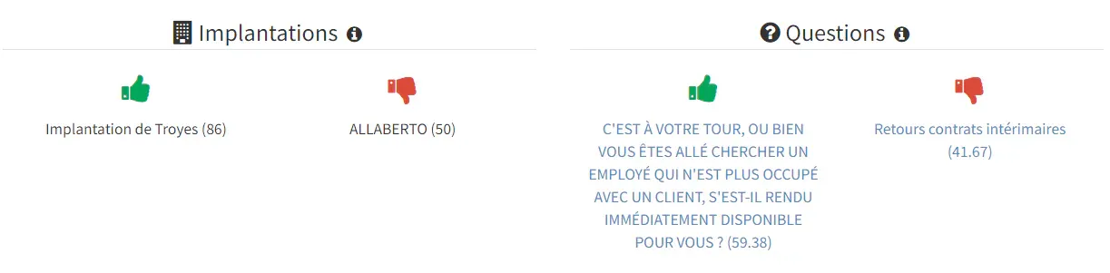 Rapport de visite