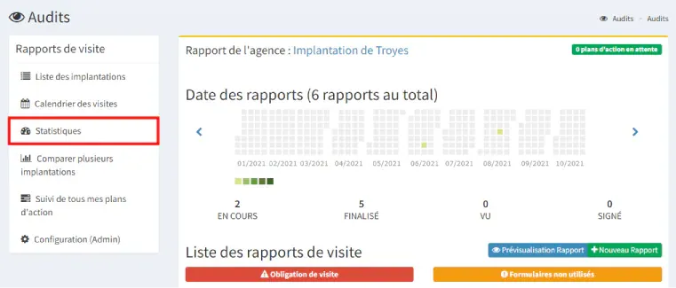 Rapport de visite