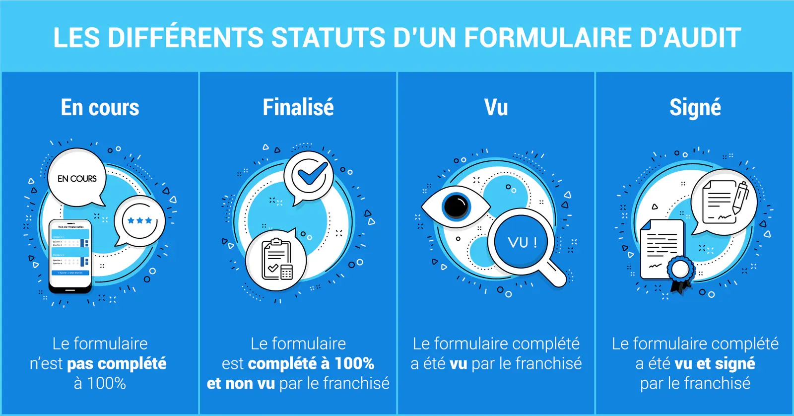 rapports de visite : statuts